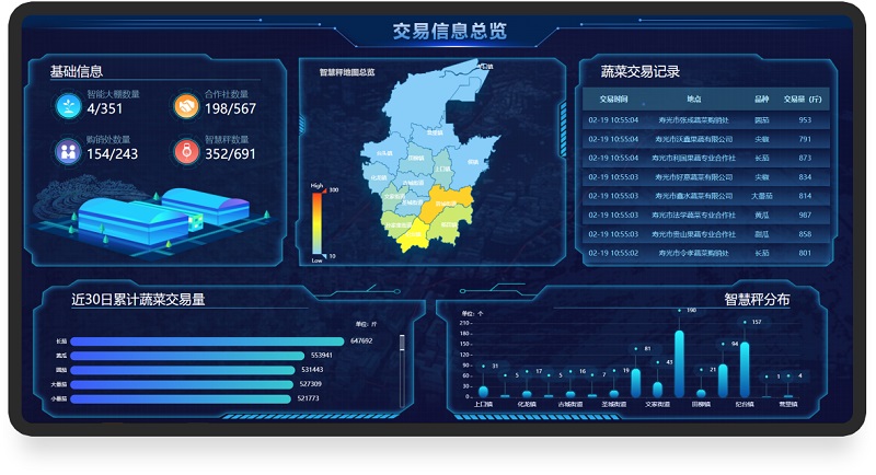 環(huán)球軟件農(nóng)業(yè)大數(shù)據(jù)平臺交易信息總覽