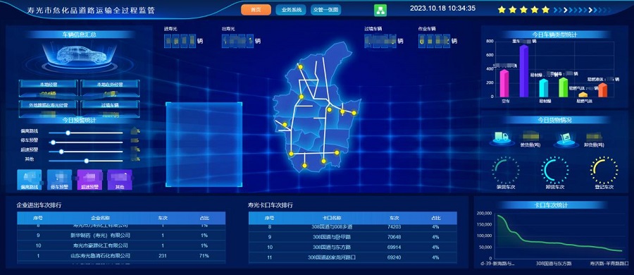 山東省壽光市危化品道路運輸全過程監(jiān)管系統(tǒng)