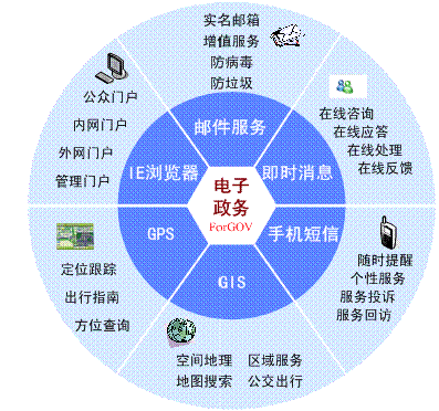 環(huán)球軟件電子政務(wù)平臺(tái)全新升級(jí)