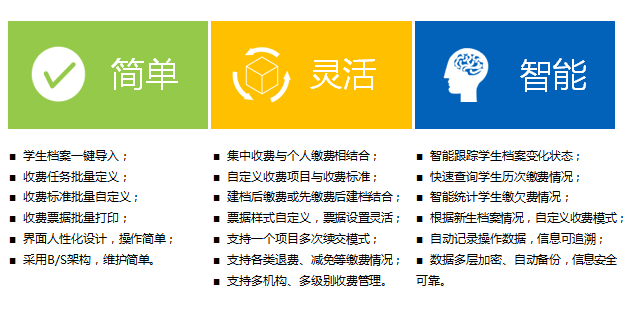 環(huán)球學校收費管理軟件為海南昌茂花園學校解決收費難題